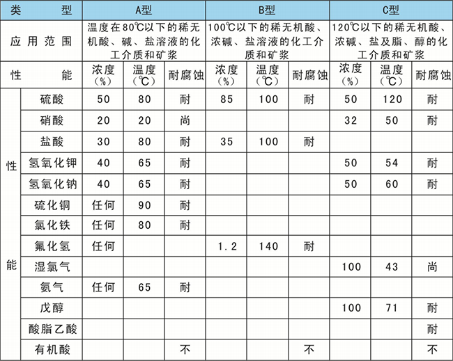 進口結構的膠管閥膠管橡膠件性能