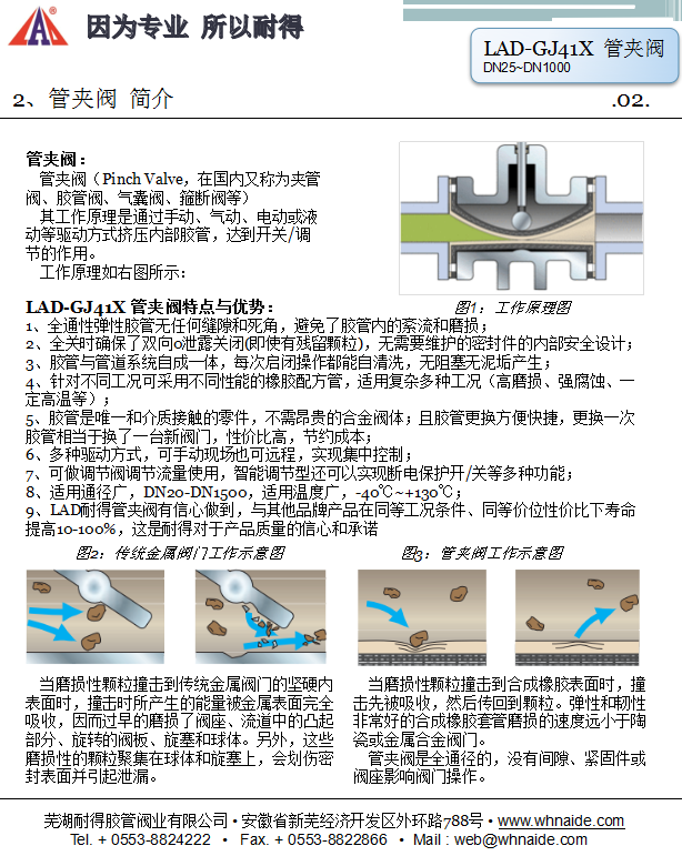 LAD-GJ41X管夾閥說(shuō)明書(shū)-1