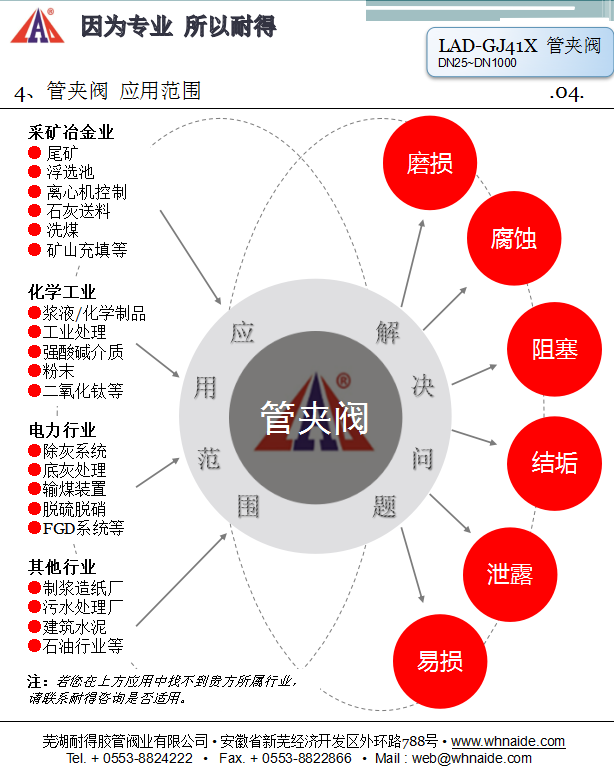 LAD-GJ41X管夾閥說(shuō)明書(shū)-3